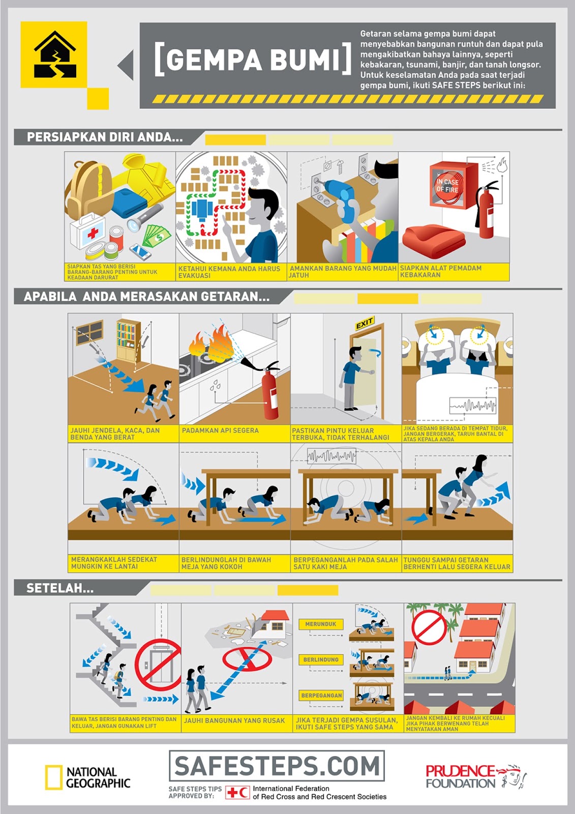 PROSEDUR GEMPA BUMI SAFESTEPS