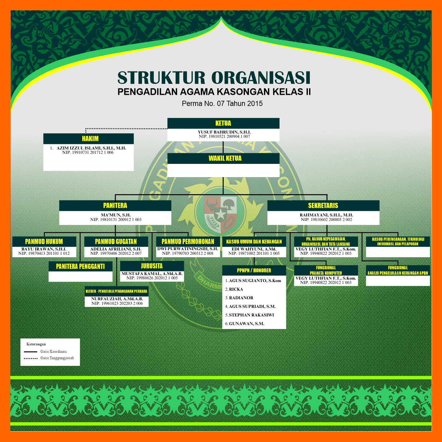 STRUKTUR ORGANISASI 2