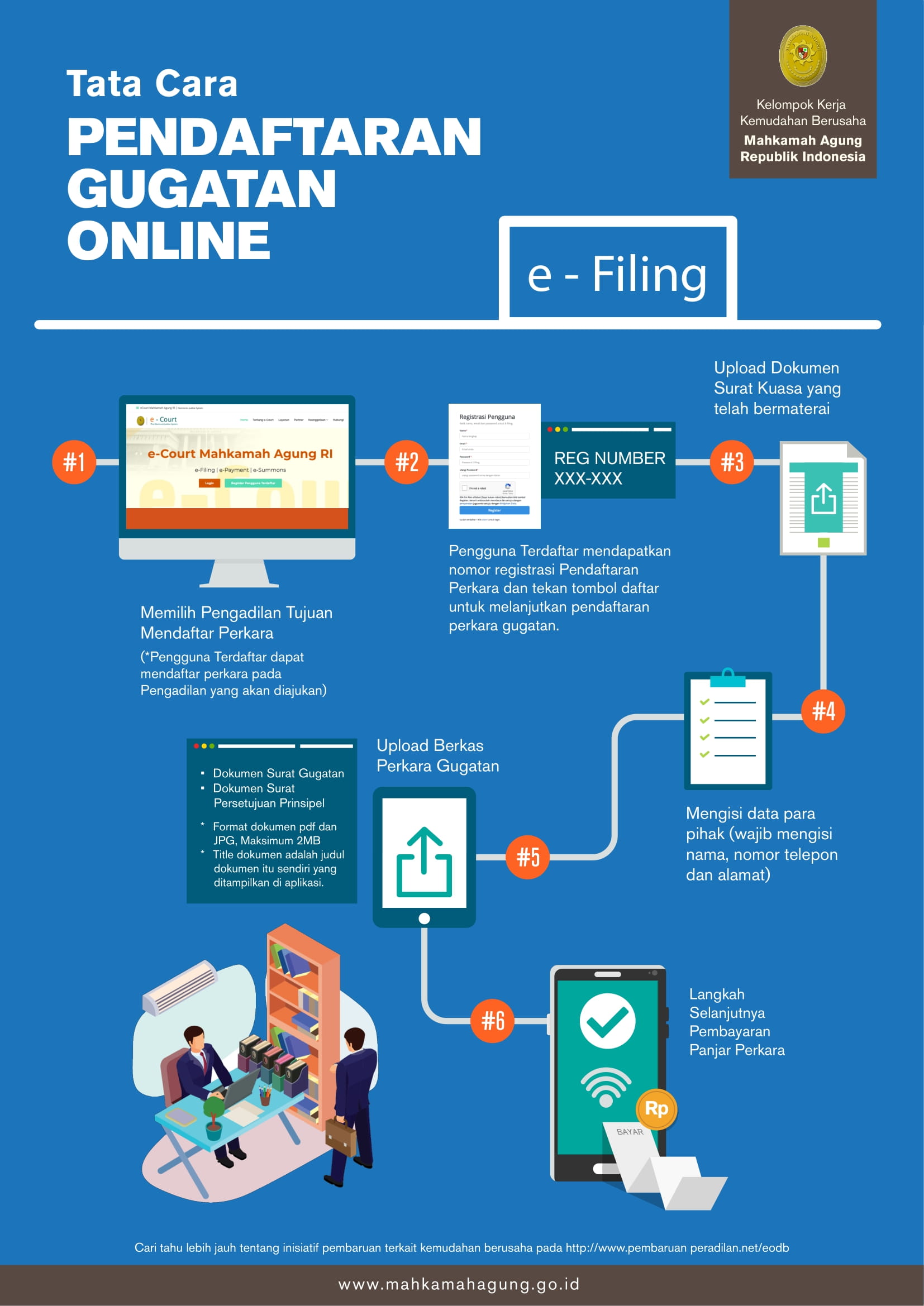 Infographic2b Tata Cara E Court Gugatan Online 1