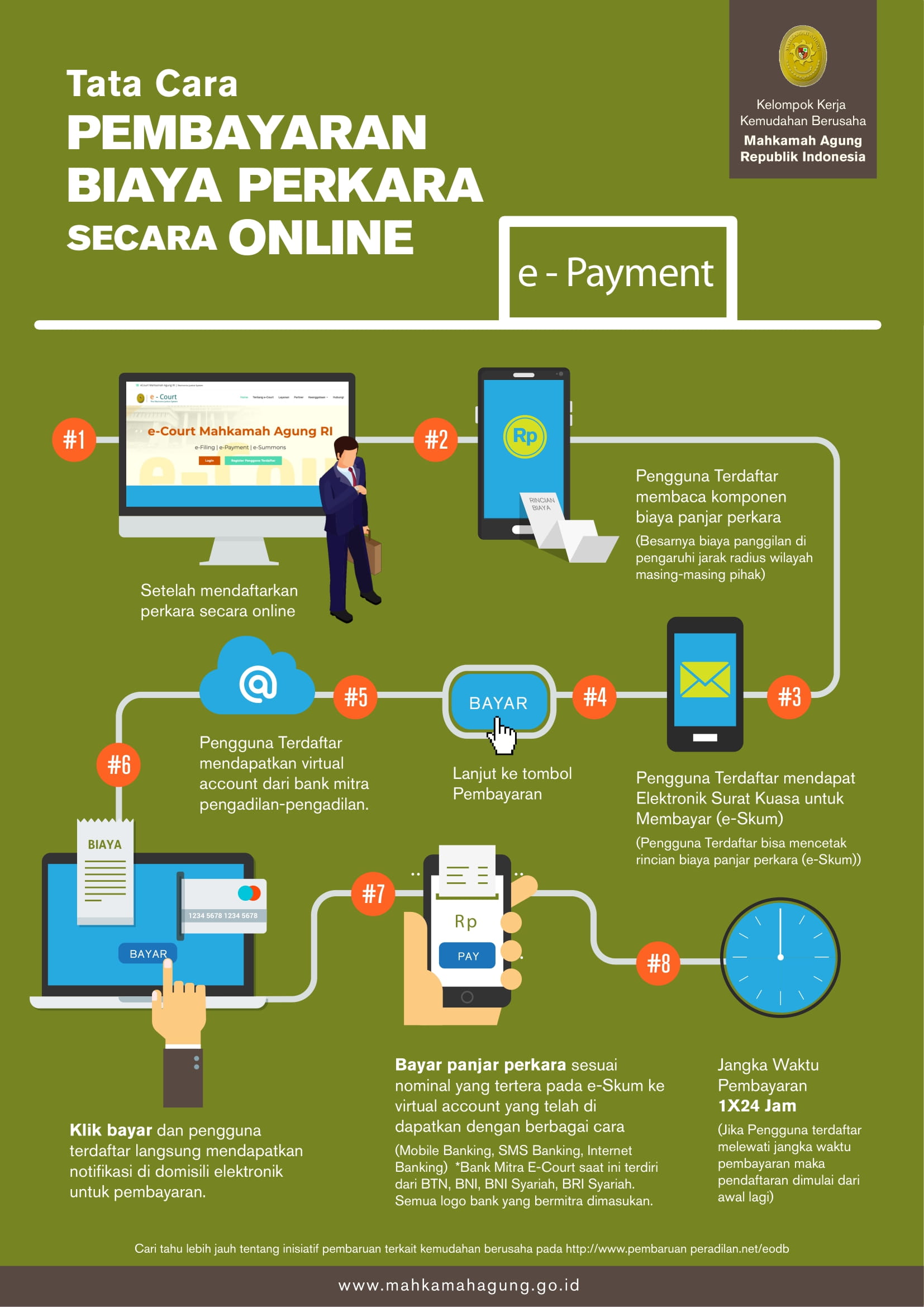 Infographic2c Tata Cara E Court Pembayaran Online 1